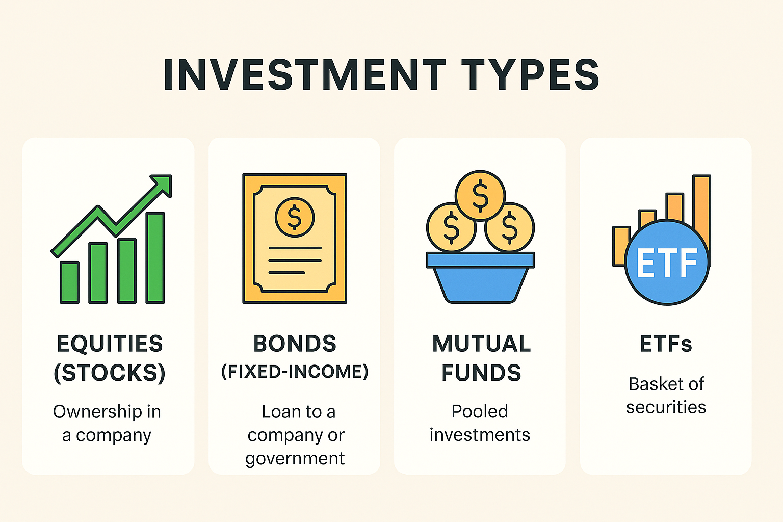 Investment types