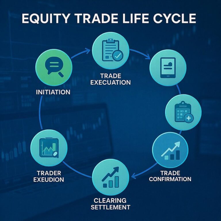 equity_trade_life_cycle