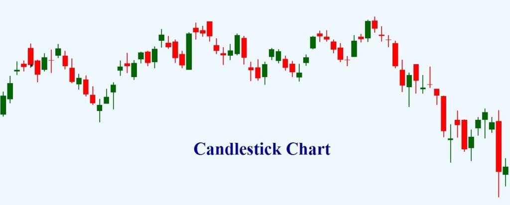 Candlestick-Chart