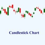 Candlestick-Chart