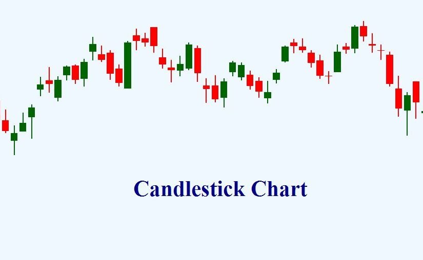 Candlestick-Chart